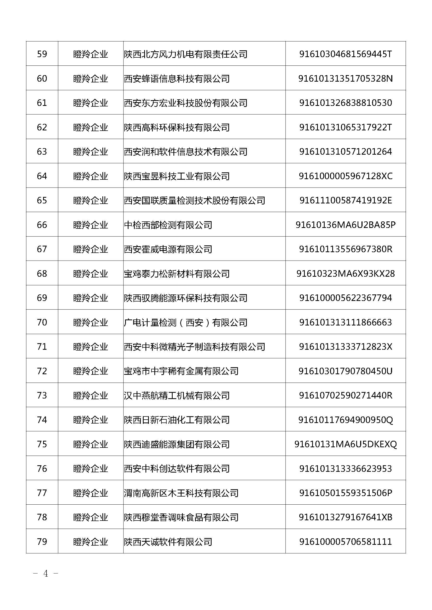 陜西：2021年擬認(rèn)定陜西省瞪羚（潛在）企業(yè)名單